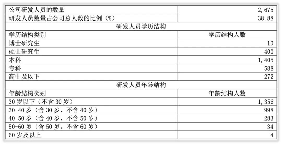 年度简报｜士兰微2021年的变化是什么？
