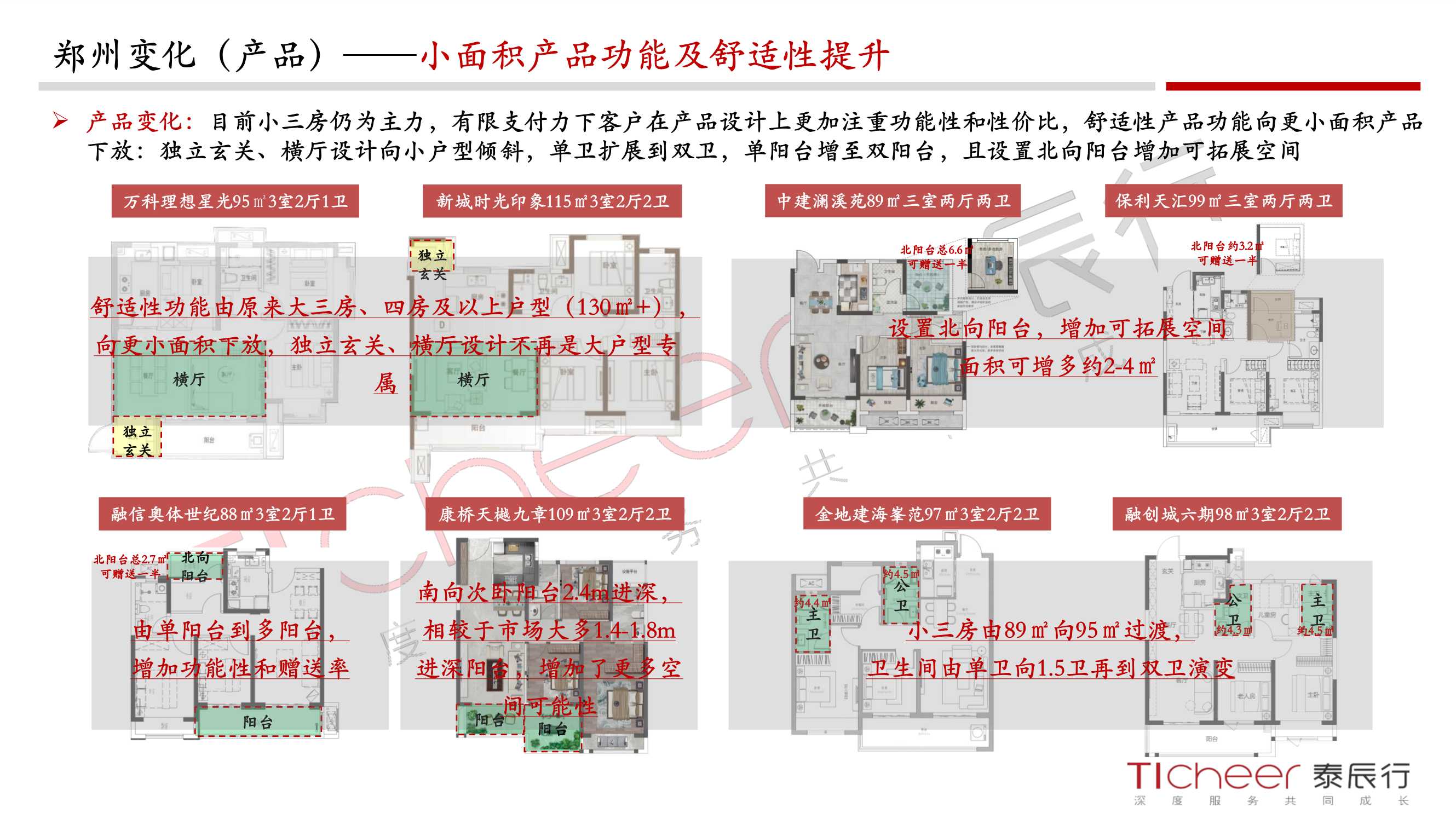 2021郑州城市与地产年鉴（泰辰行）