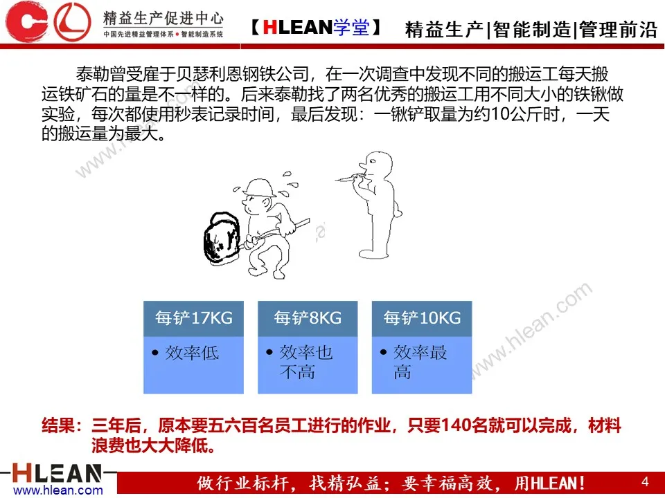 「精益学堂」IE七大手法介绍