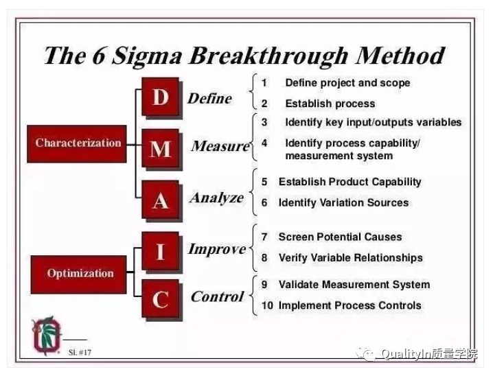 质量人常用的25个图解质量工具，必收藏