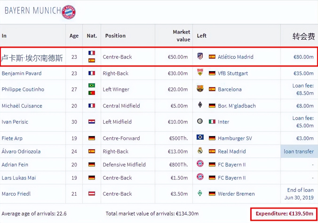 为什么法甲比德甲低（拜仁与大巴黎，谁的“一家独大”更难些？）