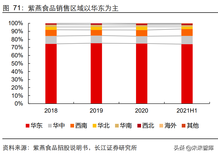 荣昌美团招聘信息（佐餐卤味食品行业深度研究）