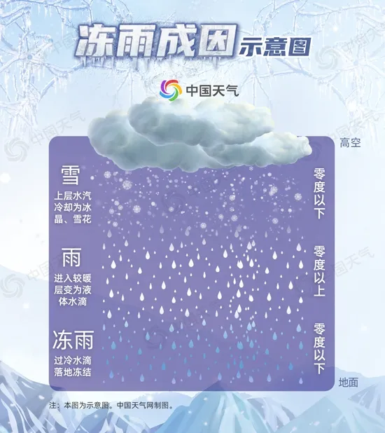 注意!您的假期余额已不足,虎年以来最大规模雨雪将至