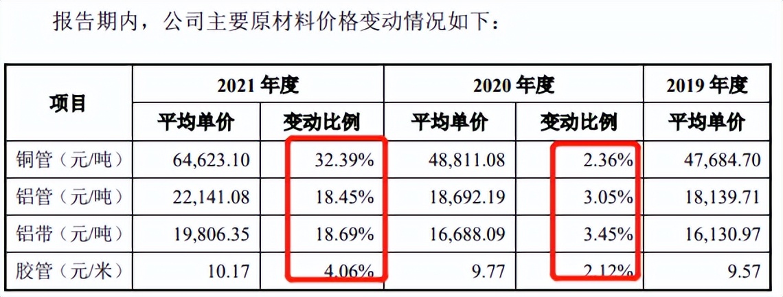 家族企业同星科技客户集中毛利率下滑，用工依赖劳务派遣或外包