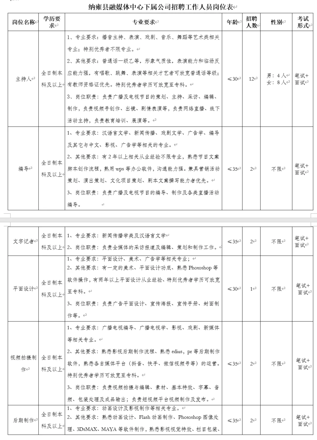 中铁九局招聘信息（严重缺人）