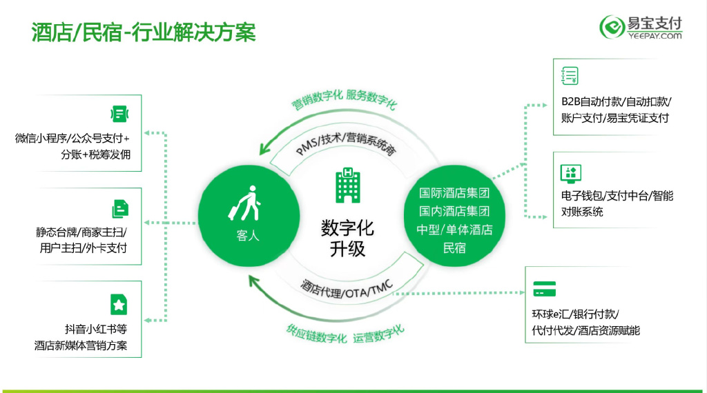 旅游行业遭遇“凛冬”，支付机构毅然入局，剑指何方？