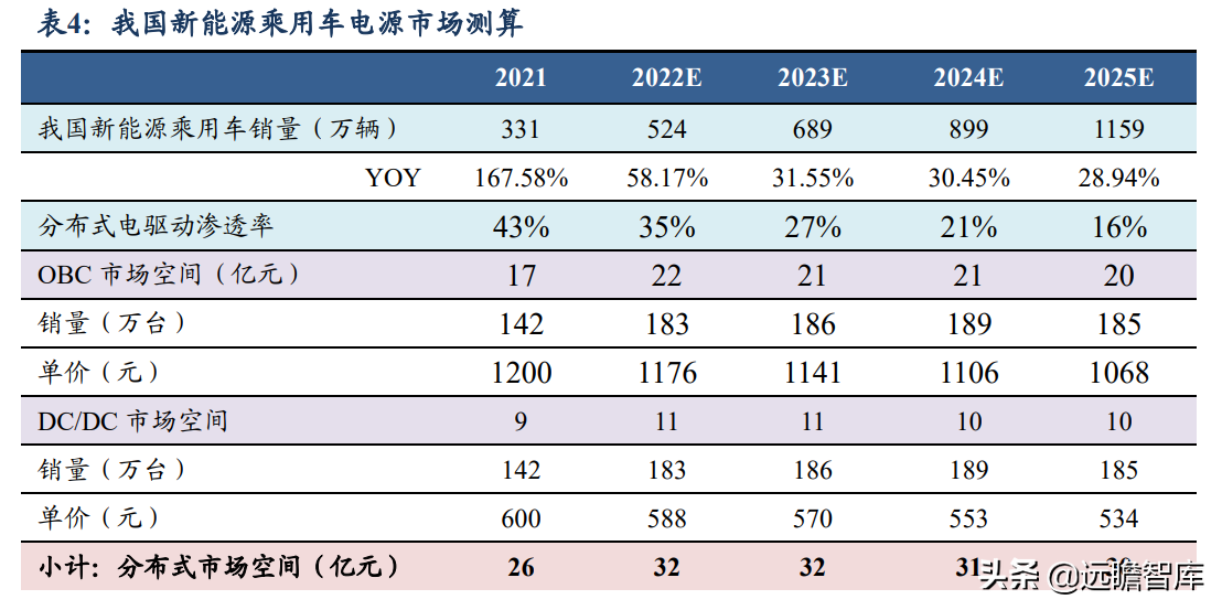 碳化硅电源方案行业领先，欣锐科技：多款新车型配套市场打开