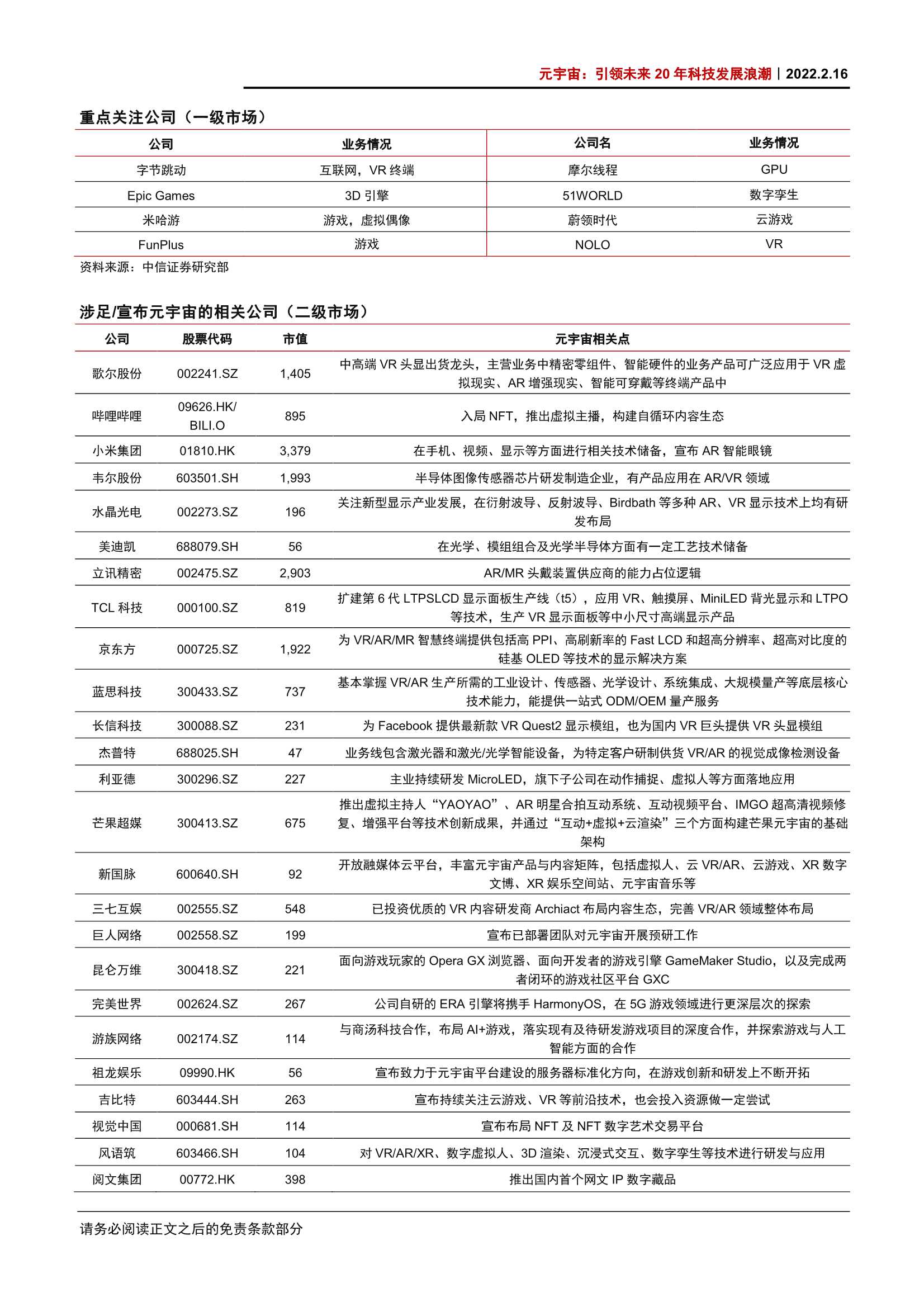 元宇宙，引领未来20年科技发展浪潮（中信证券）