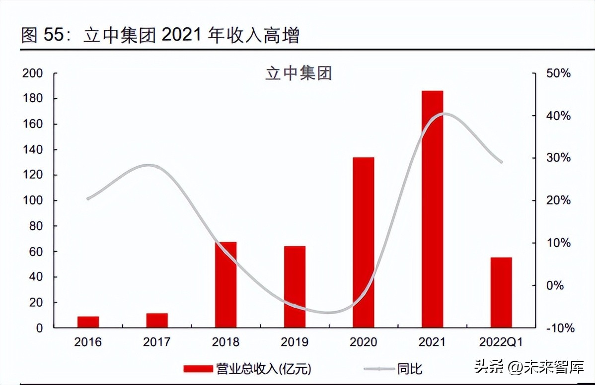 有色金属铝行业专题报告：汽车用铝全产业链投资分析