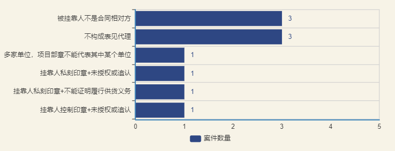 挂靠人对外欠付的工程材料款，被挂靠人也要承担吗