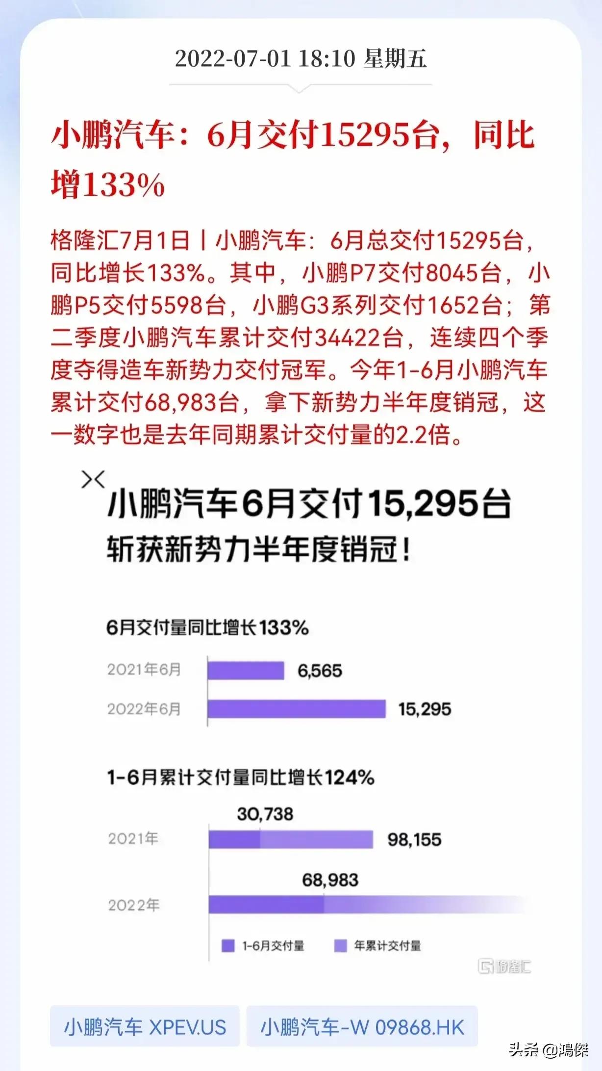 6月新能源交付量