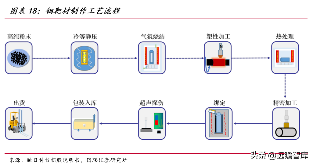 节能设备龙头，隆华科技：聚焦高端新材料，光伏靶材引领新成长