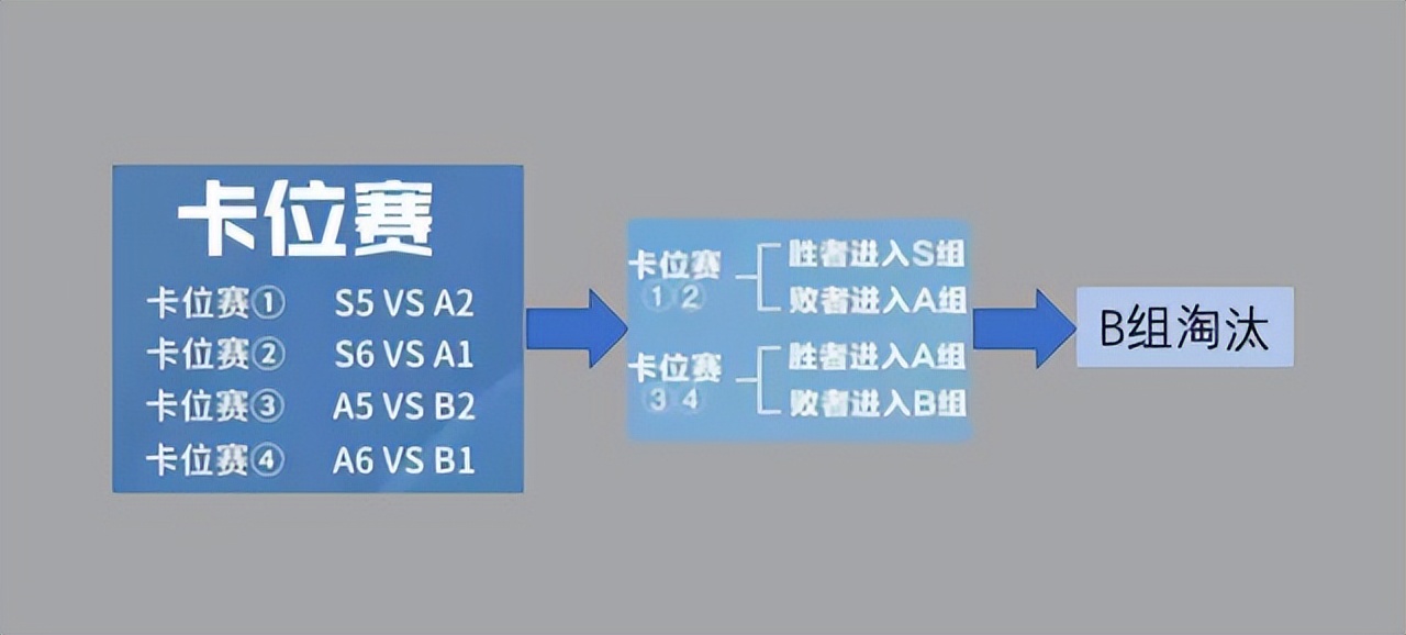 2022KPL春季赛赛制规则