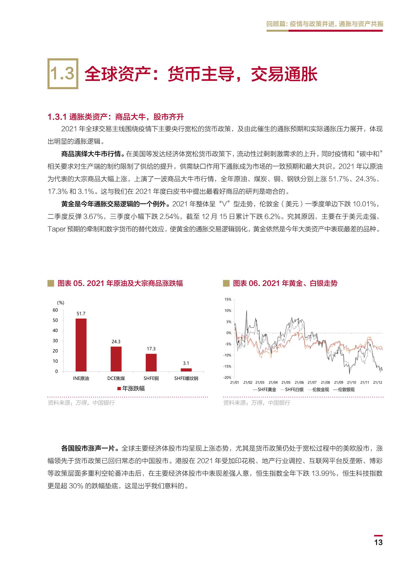 2022中国银行个人金融全球资产配置白皮书（148页）