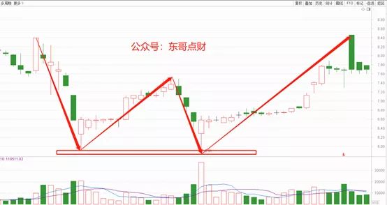 新手学炒股系列2：三个买股票的技巧，简单实用