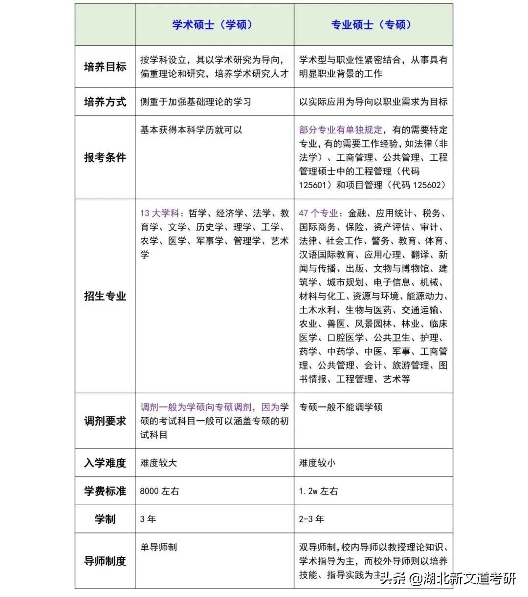 23考研别错过！这些院校有2年制专硕，很稀有