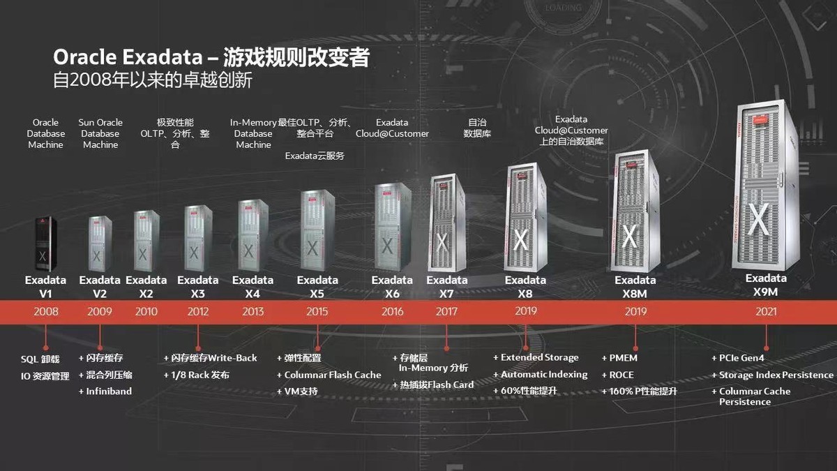 甲骨文：筑牢金融专有云坚实底座，重塑外资金融企业竞争力