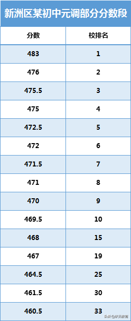 部分中小学期末考试分数等级出炉，武珞路实验等12所学校发布喜报