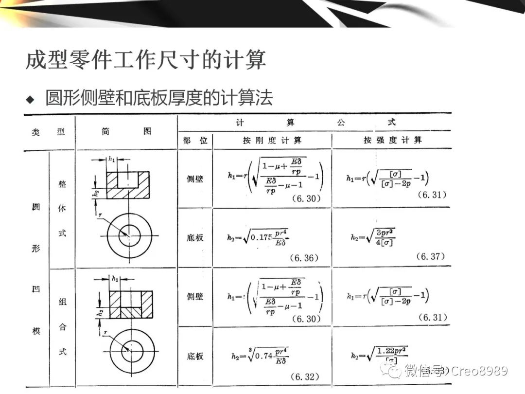 Proe/Creo成型零件结构设计