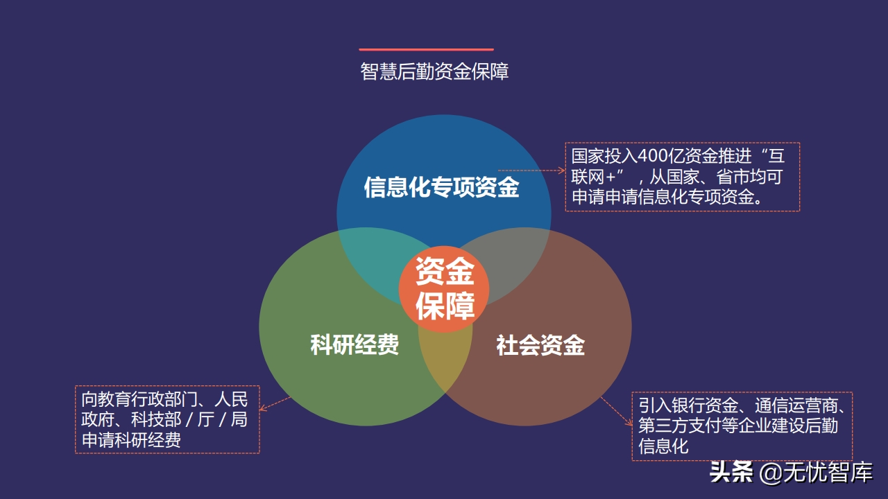 以人为本 创新驱动构建未来校园智慧后勤云平台（附PPT全文）