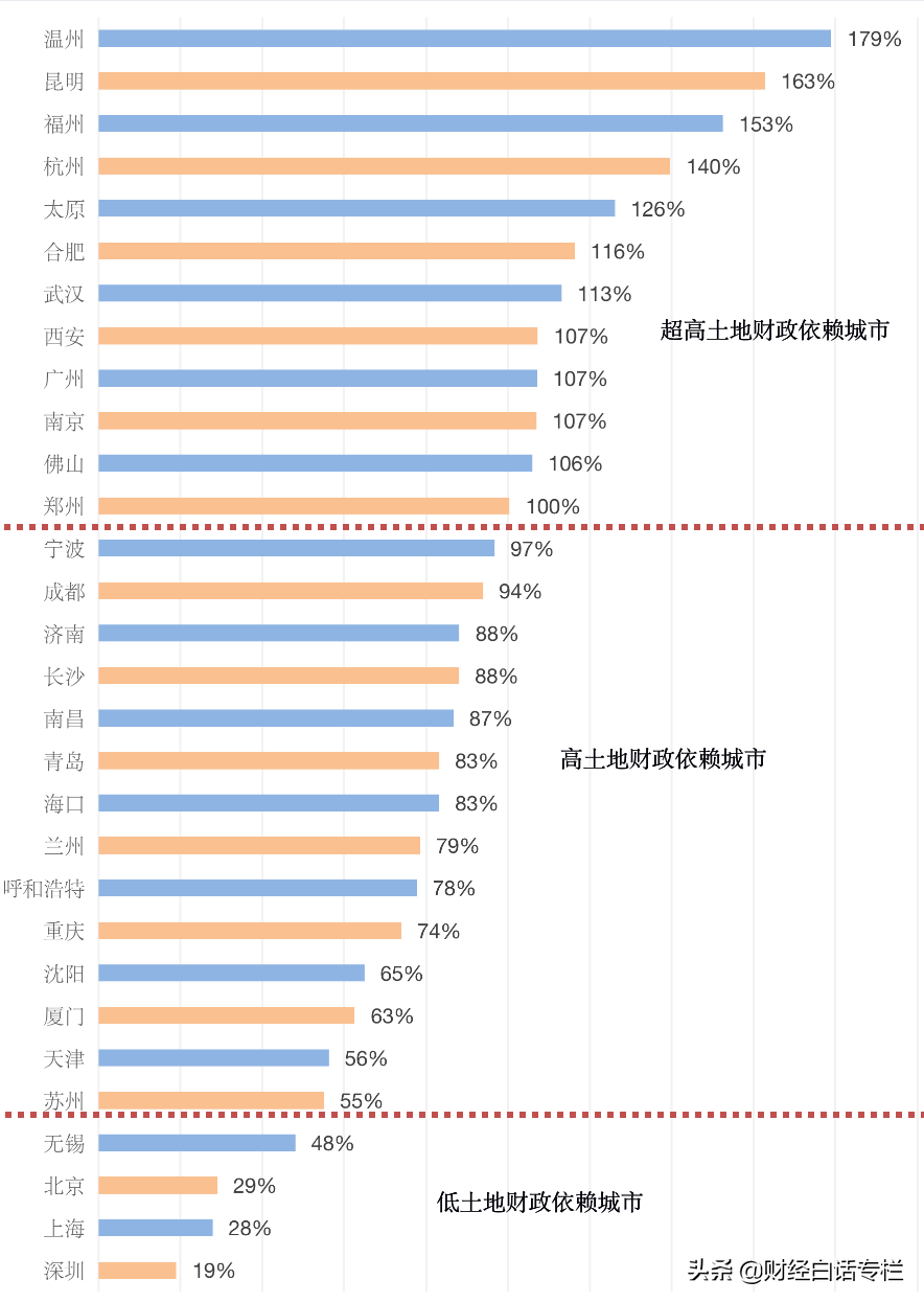 郑州官宣！货币棚改，又来了