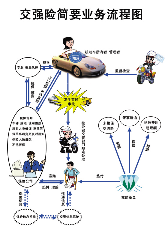 交强险新规定,交强险新规定2020年9月19日