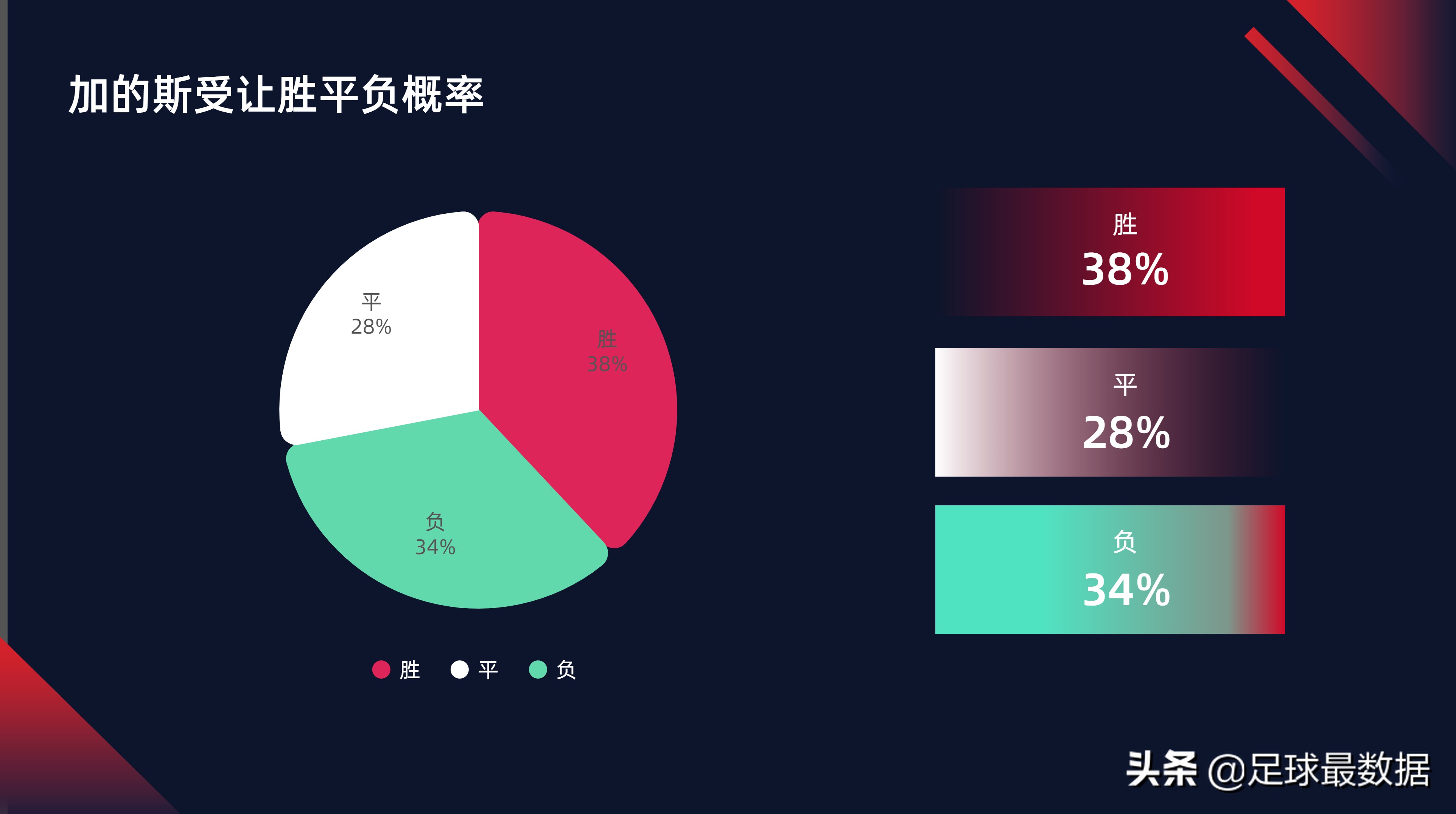 足球比赛每场数据哪里可以看(西甲专场——周末五场西甲数据全解析)