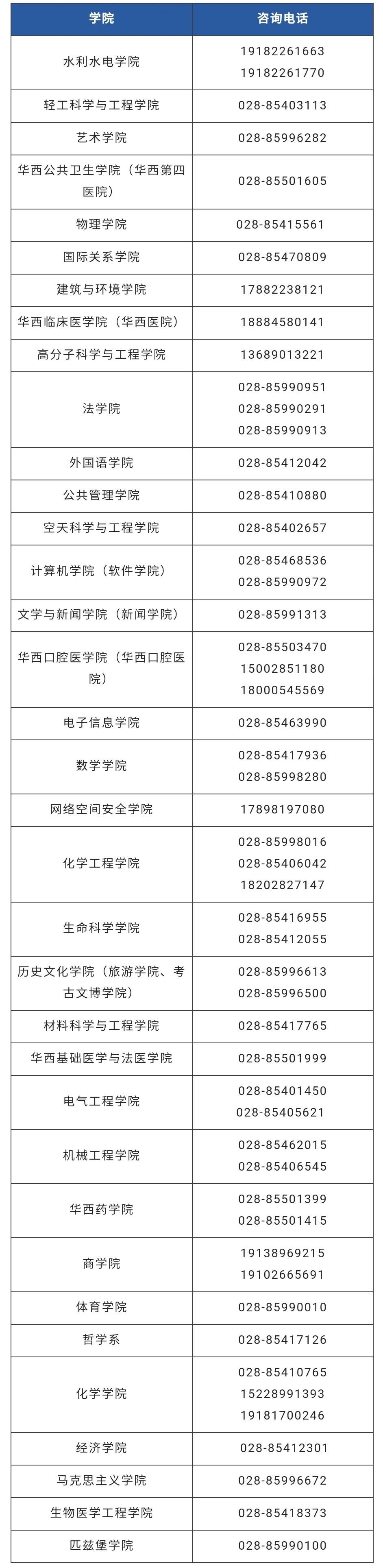很有用！四川大学2022年各省招生专业及人数这样查！