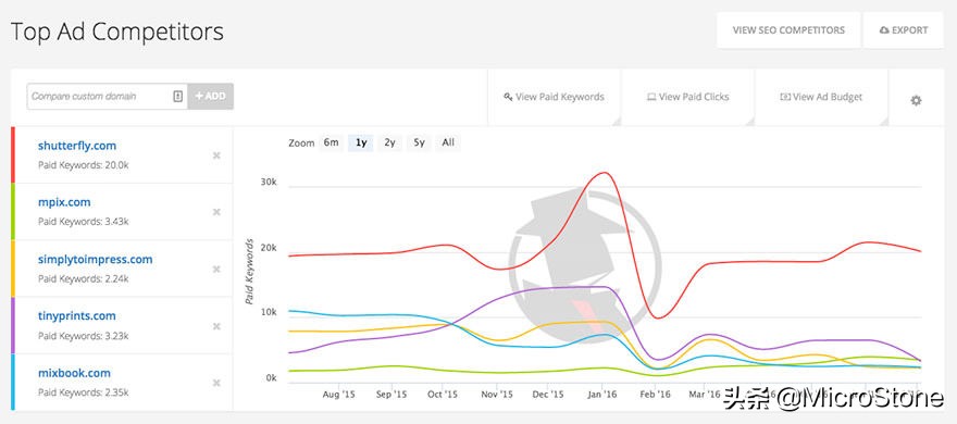 电商：五个步骤了解你的竞争对手