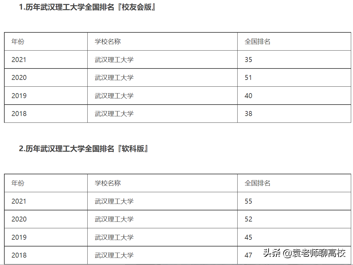 南京理工大学与武汉理工大学全方位对比，谁是顶级211理工高校？