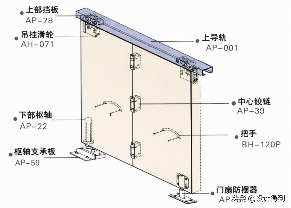 室内设计必知的门窗类五金？