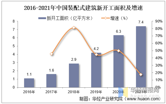 干货！一文看懂钢结构行业发展现状：装配式建筑为行业带来增量