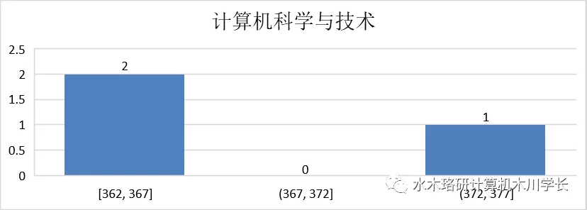 「计算机考研择校」电子科技大学考研介绍
