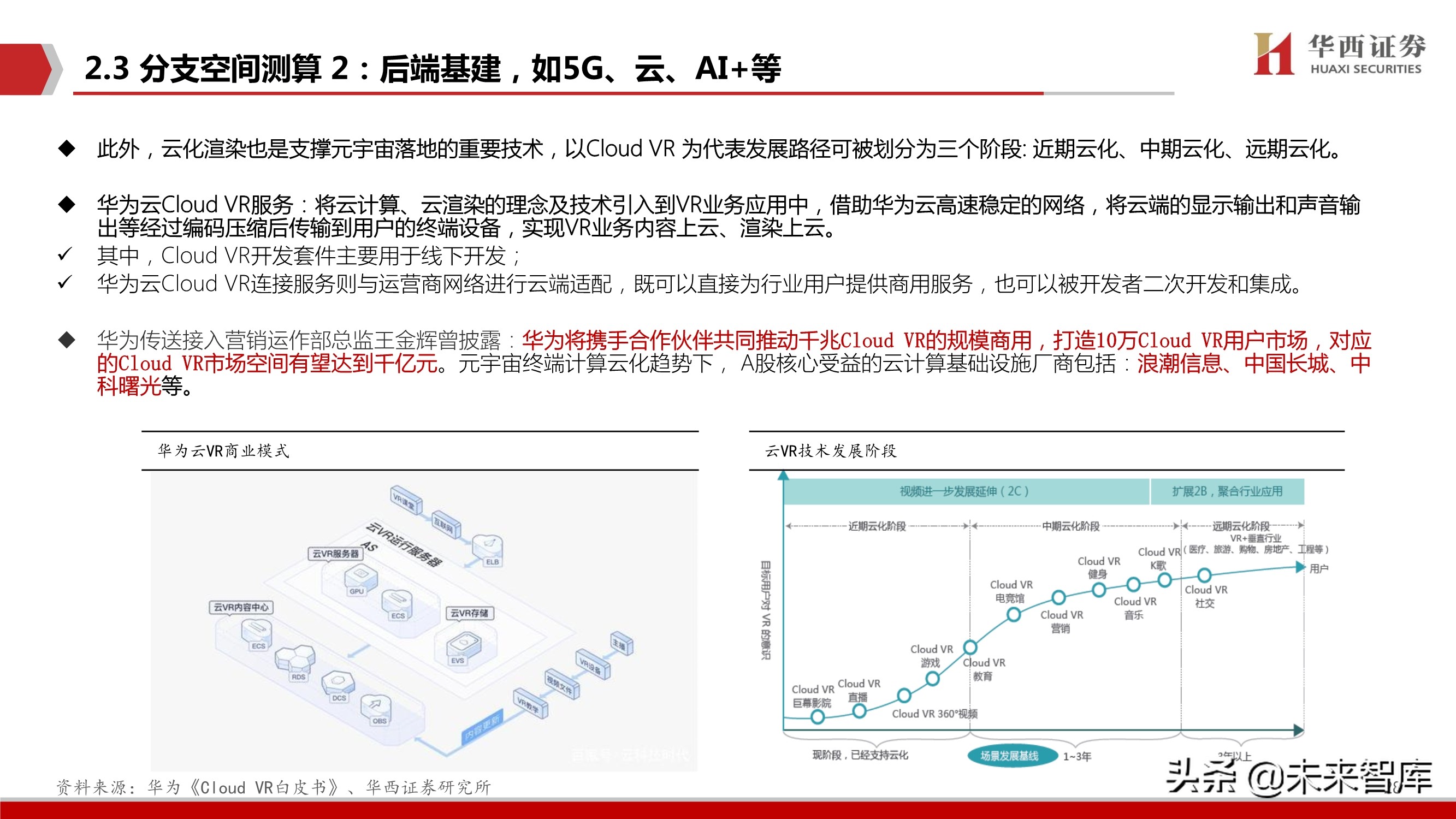 元宇宙行业深度研究：背景、空间、选择