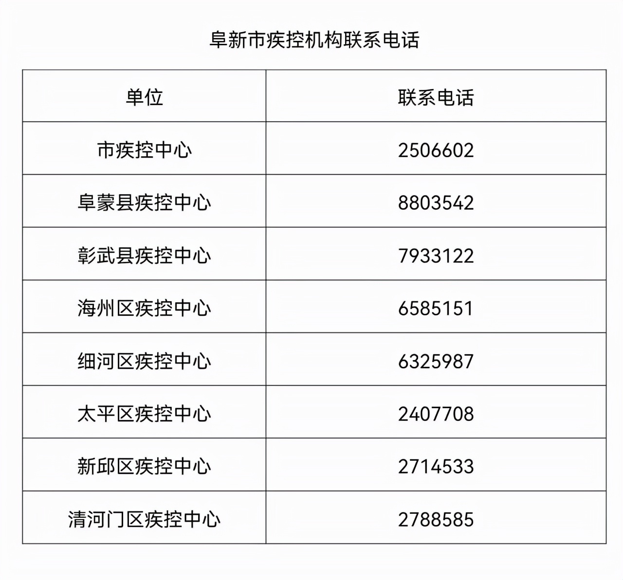 鲅鱼圈万达广场招聘岗位（大连金普）