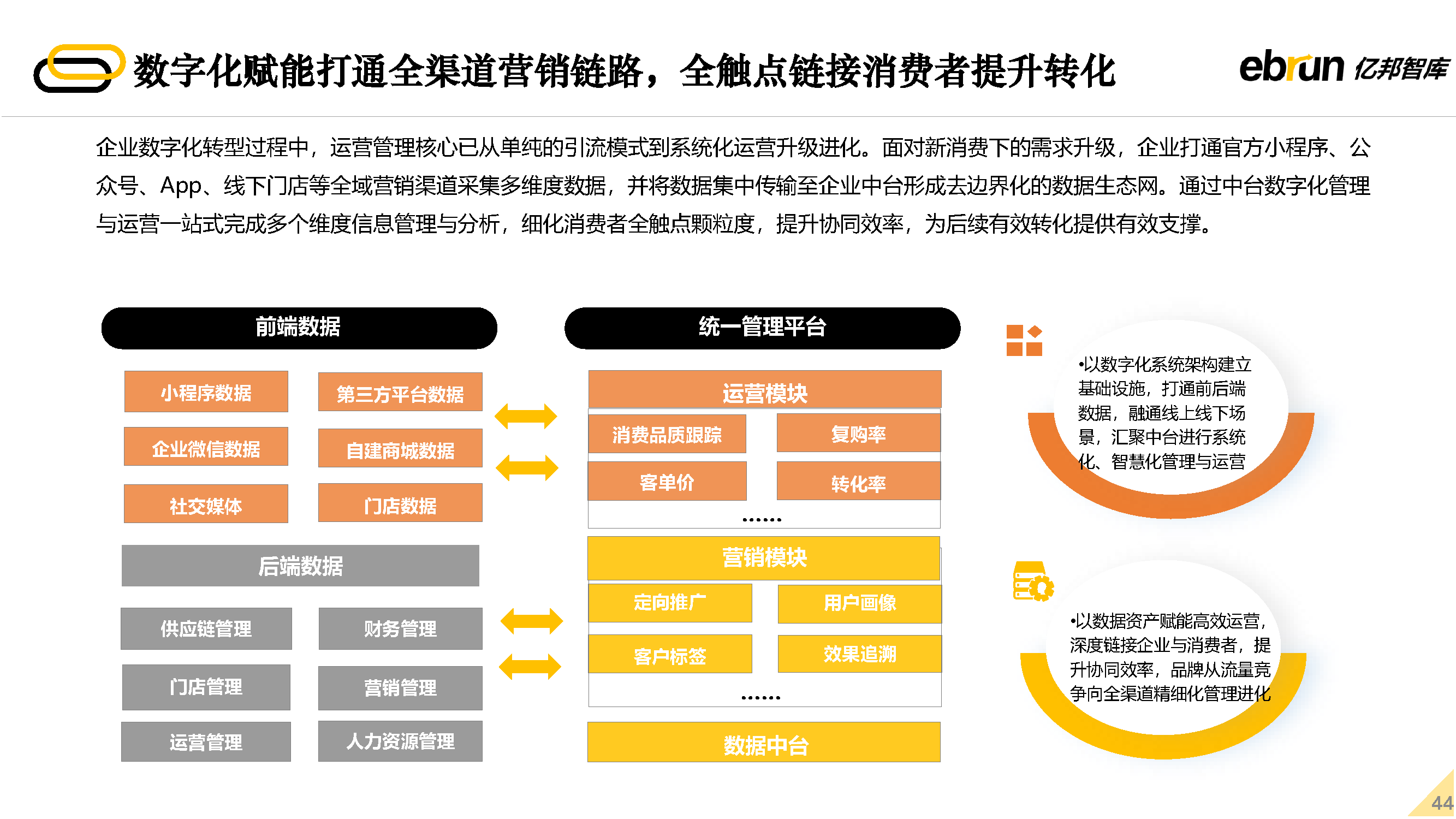 2022δ�����۷�չ����