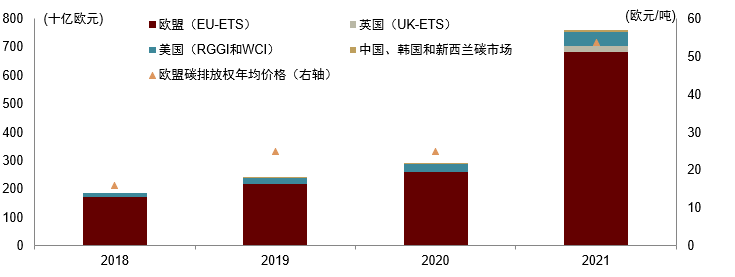 中金研究院 | 发挥碳市场的有效定价功能