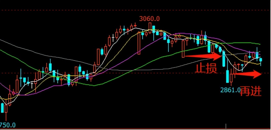 焦煤复盘——看准了，就做好趋势跟踪