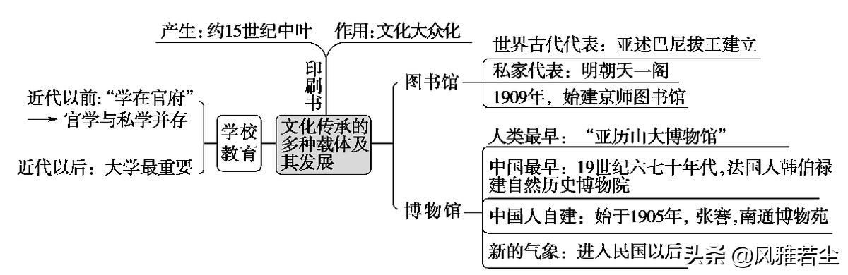 五年级道法甲午风云PPT(统编版选修三文化交流与传播全册学案、知识点、考点及配套习题)