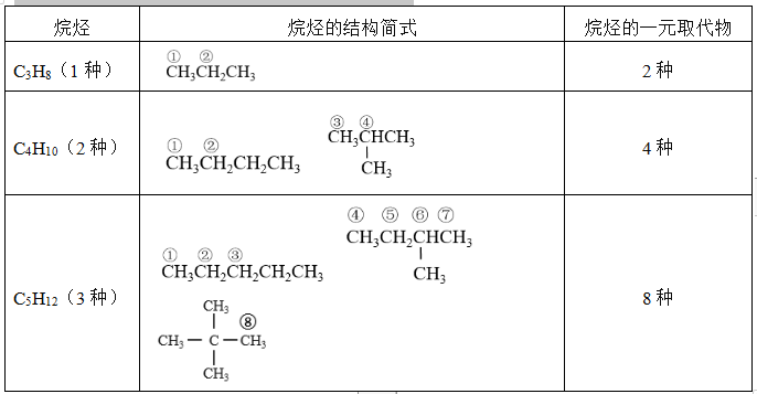 己烷的同分异构体 己烷几种同分异构体-朝阳百科