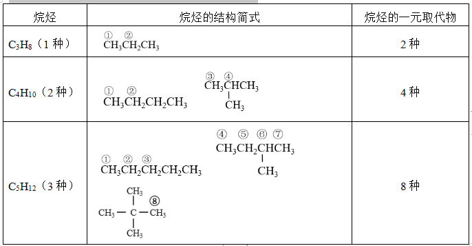 异己烷结构式图片