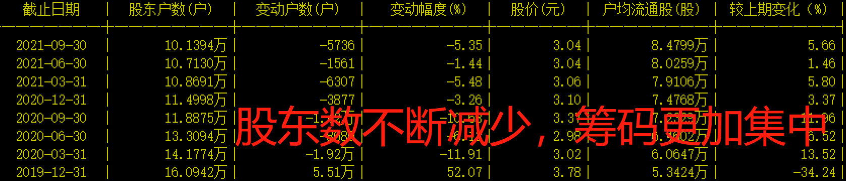 「个股点评」3元破净的元宇宙、区块链，大数据股将要走出主升浪