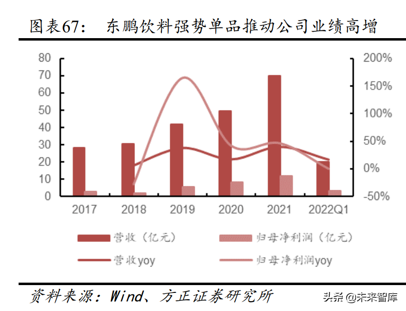 食品饮料行业专题报告：新常态下的食品饮料投资新指南