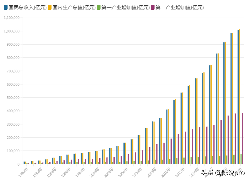 万物皆可“会计”，为什么会计的性价比还是如此之低？