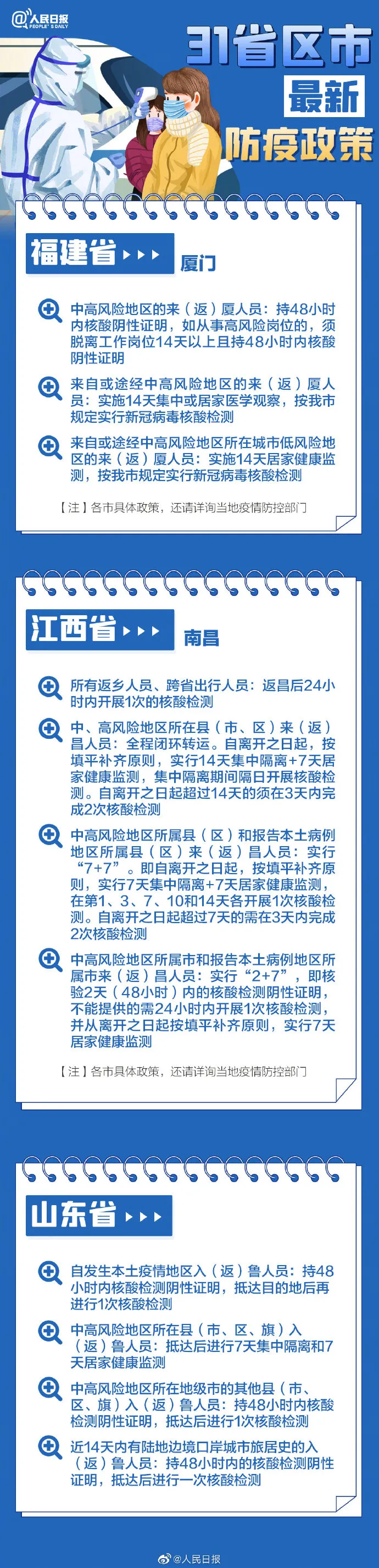 春節(jié)返鄉(xiāng)各地防疫要求,，31個(gè)省區(qū)市政策匯總→