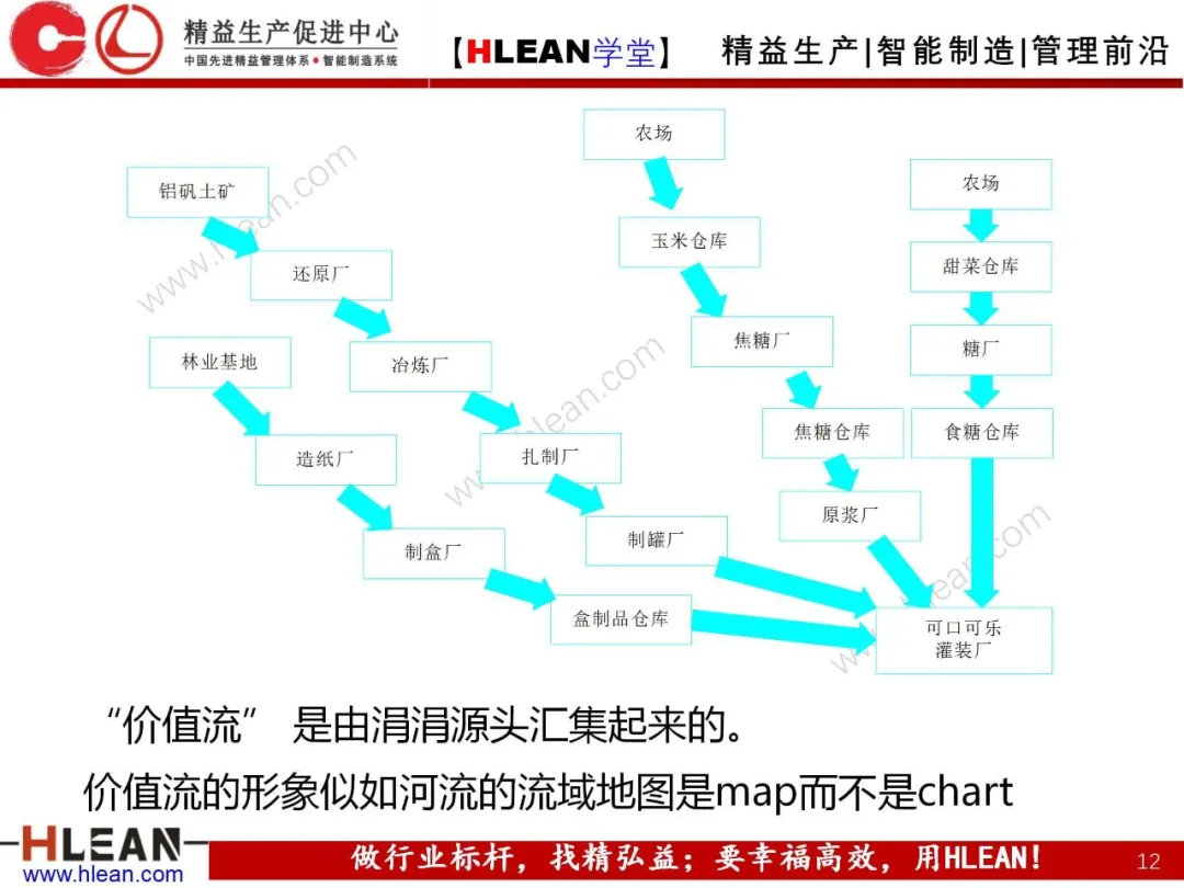 「精益学堂」新经济时代什么生产模式最创效益？