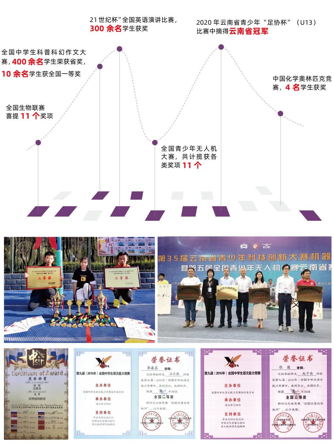 曝光，云南長水實驗中學(xué)這所寶藏中學(xué)藏不住了