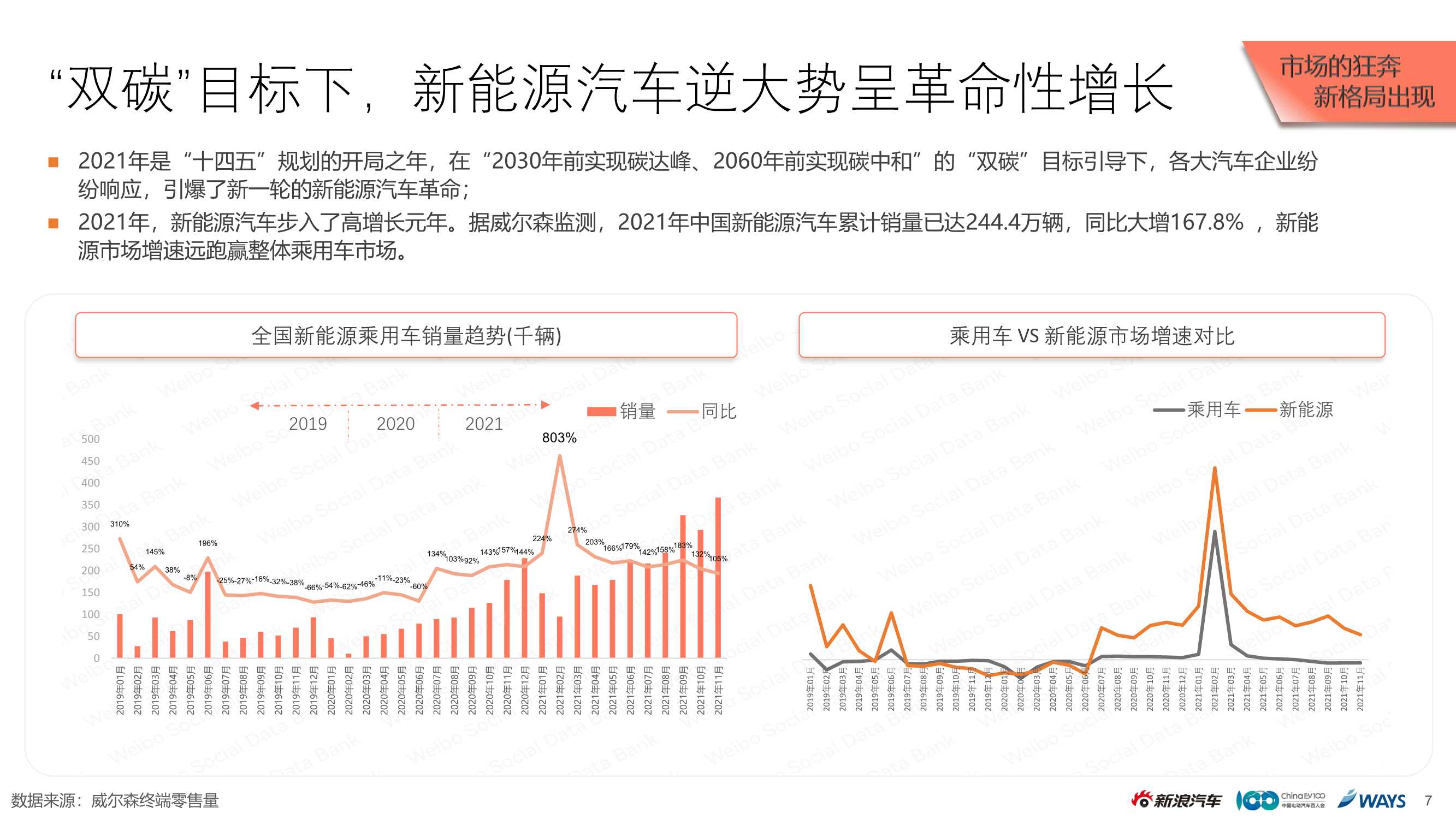 2021新能源乘用车市场白皮书（新浪汽车）