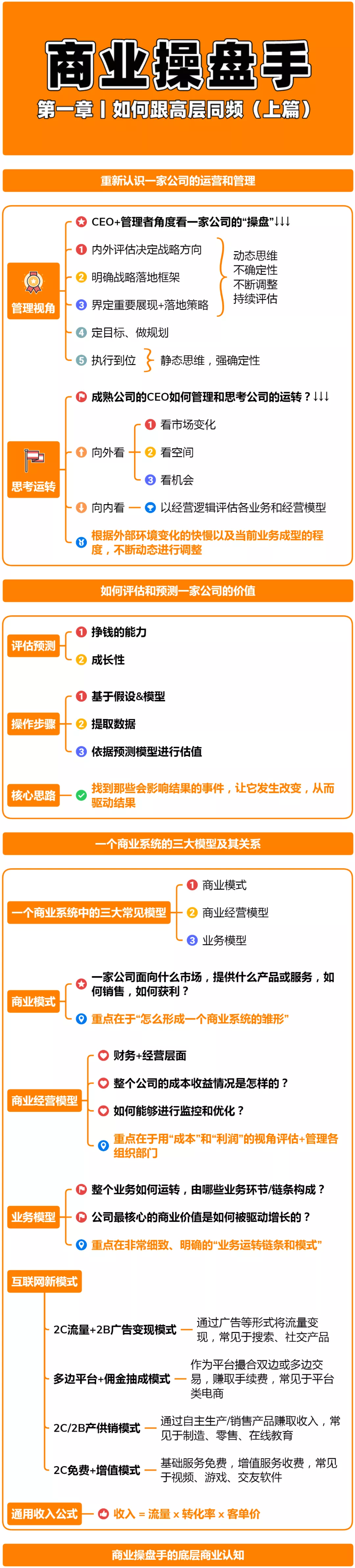 商业操盘手课程02：重新认识一家公司的运营和管理