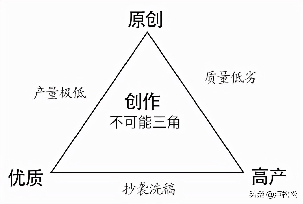 抖音的标签推荐算法变成粉丝推荐了